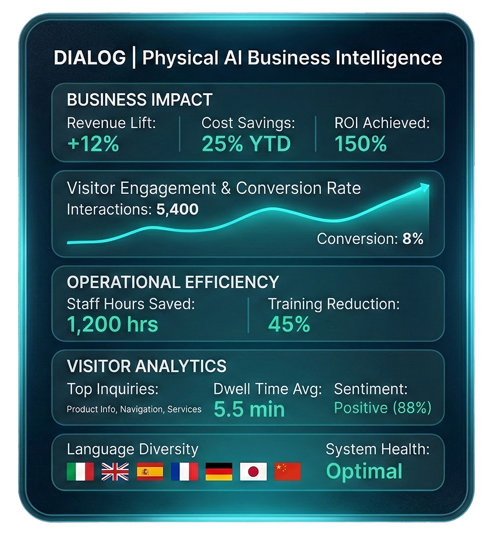 Dialog dashboard